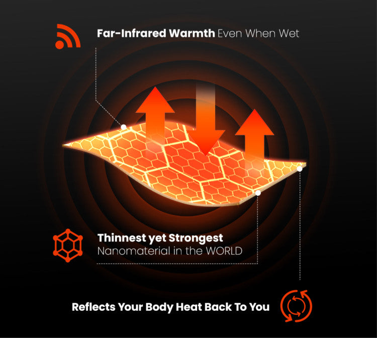 4-Layer Insulation System