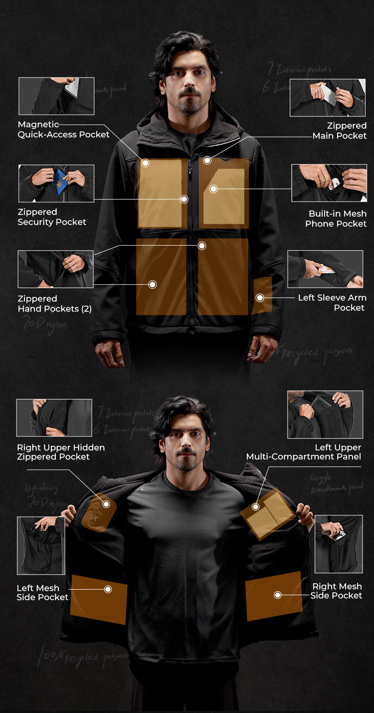 Person wearing a black jacket with labeled features on a dark background