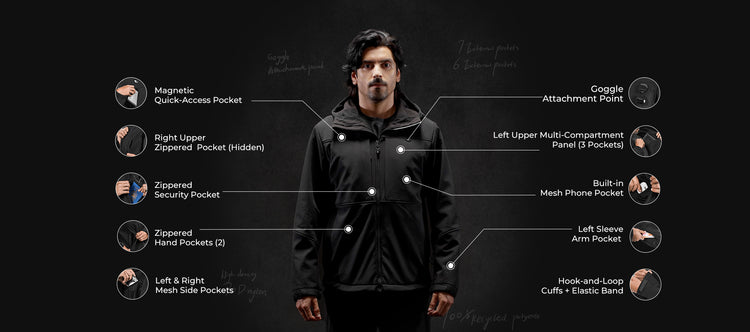 Person wearing a black jacket with labeled features on a dark background